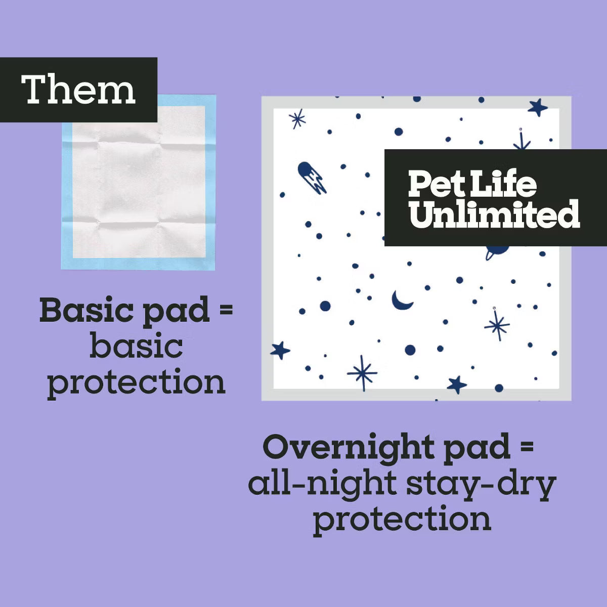 Smart Prints Dog Pads - XXL - 14ct
