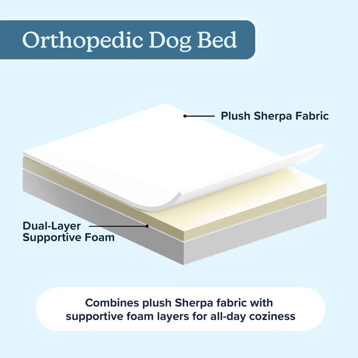 Pet Adobe 2-Layer 36x27 Orthopedic Dog Bed