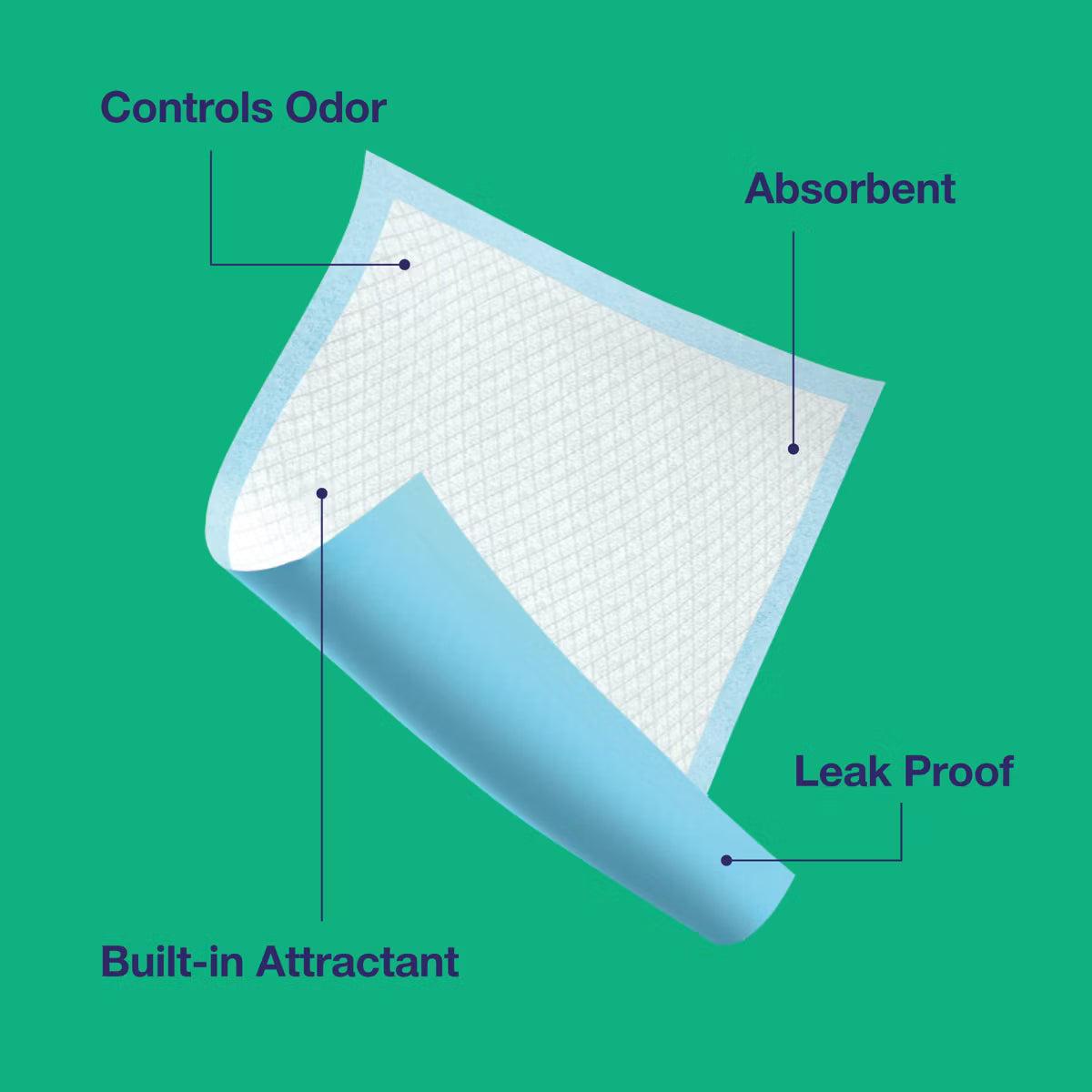 Puppy and Adult Dog Scented Training Pads - L