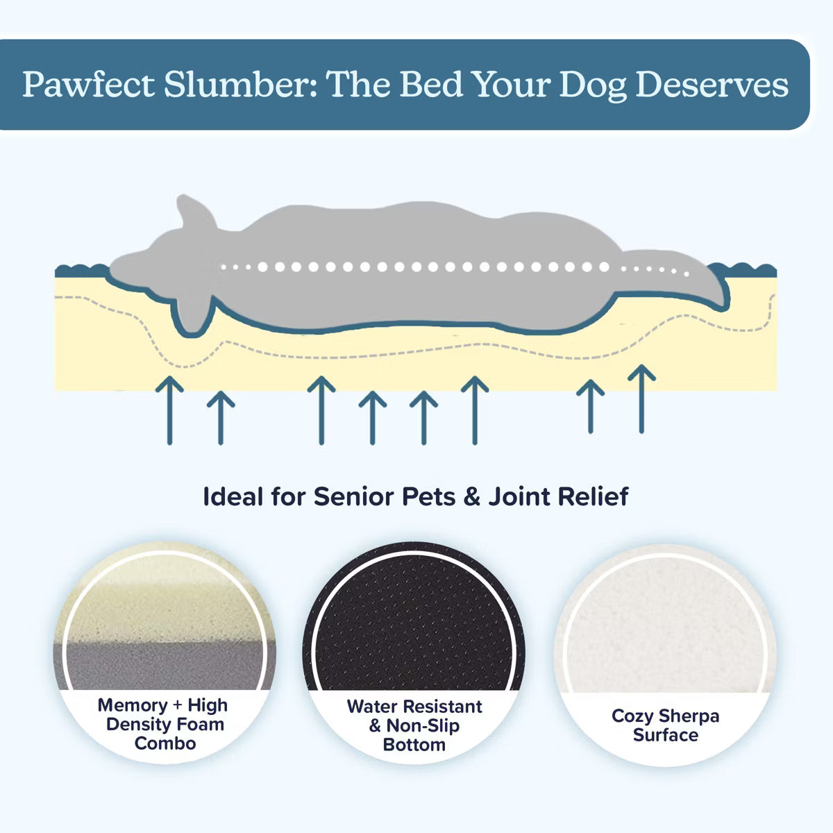 Pet Adobe 2-Layer 36x27 Orthopedic Dog Bed