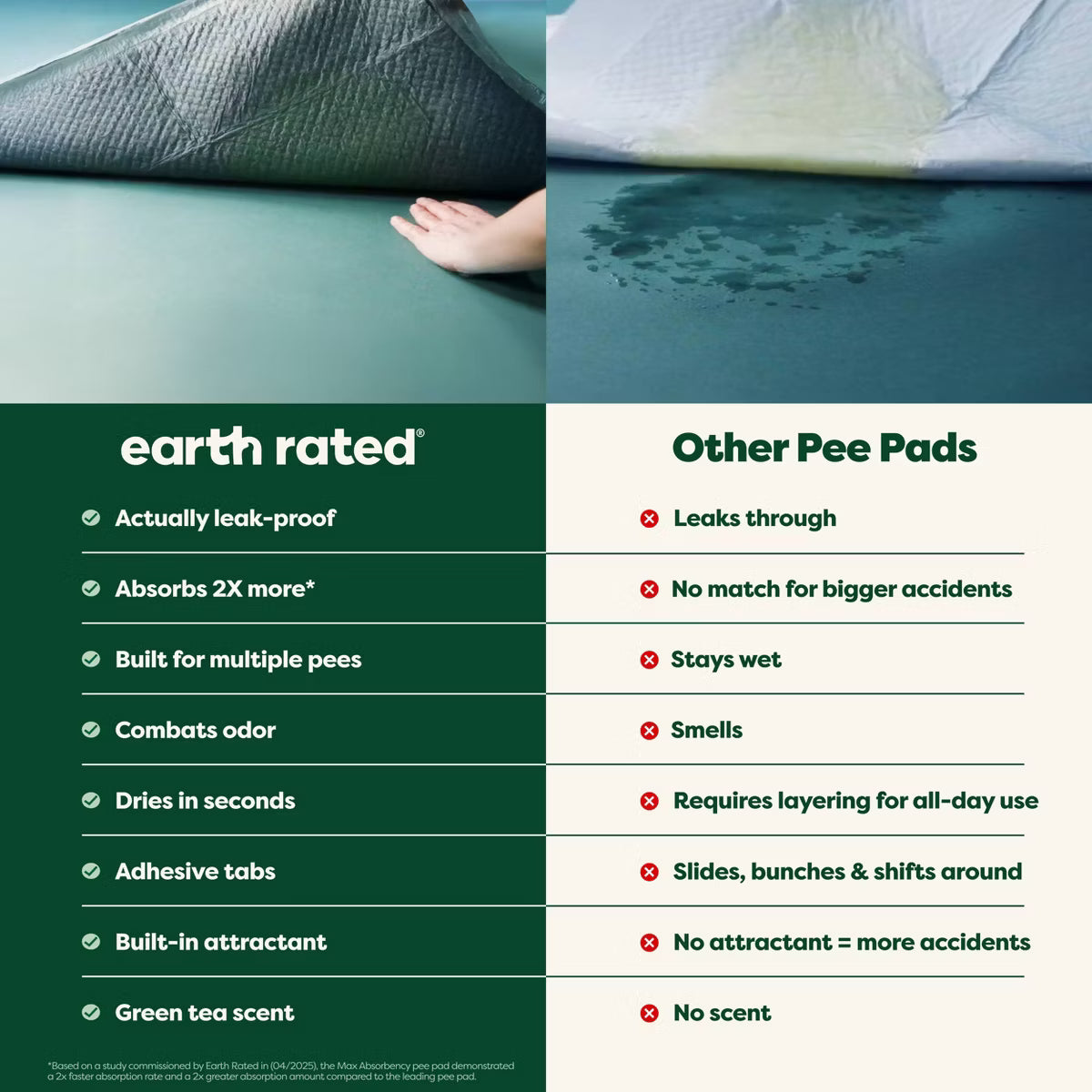 Training Pee Pads - Large
